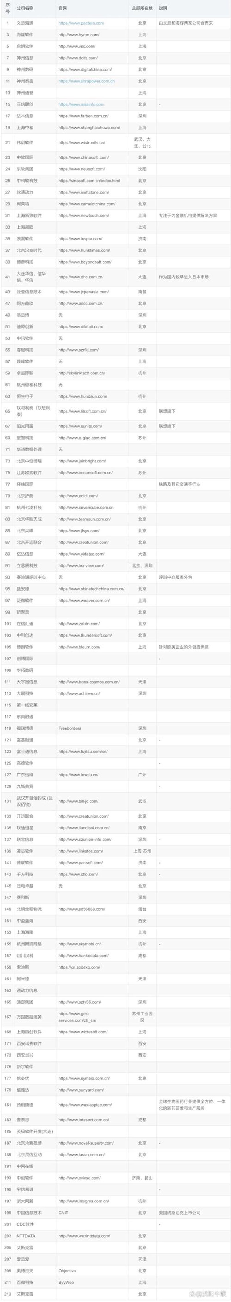 选择软件定制开发服务的全面指南